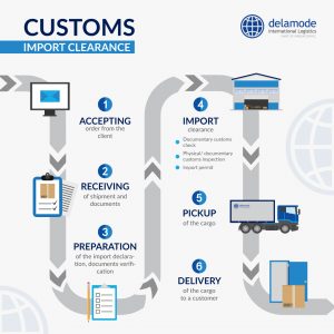 Import Customs Clearance Delamode Baltics