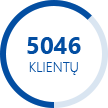 5046 klientų 2016-ais metais