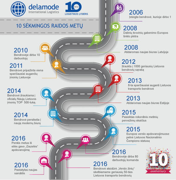 Celebrating 10 years of success!