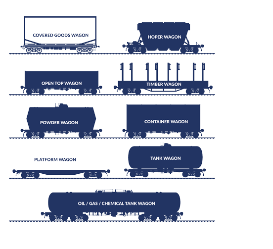 Rail Freight